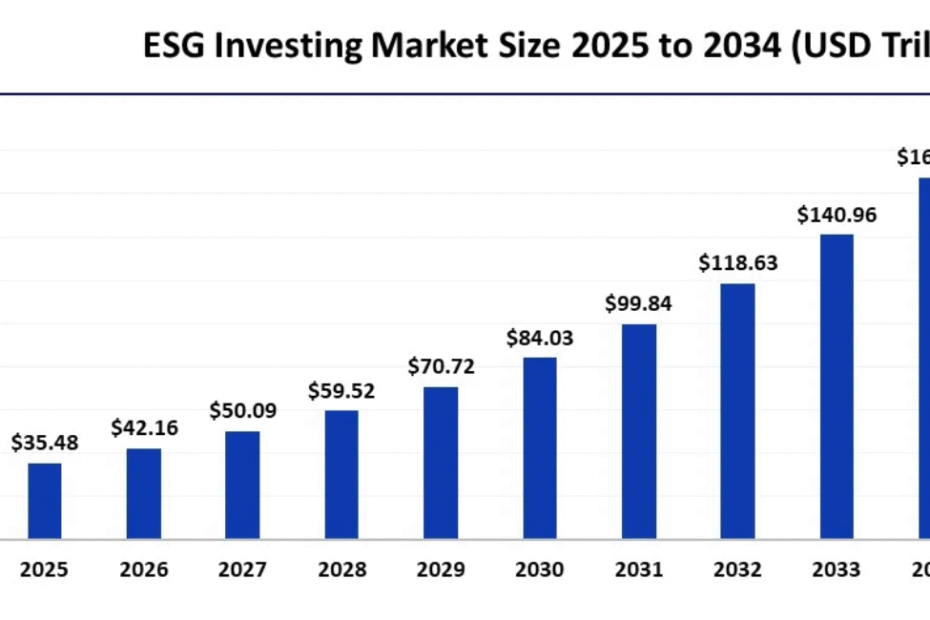 ESG Investing Trends