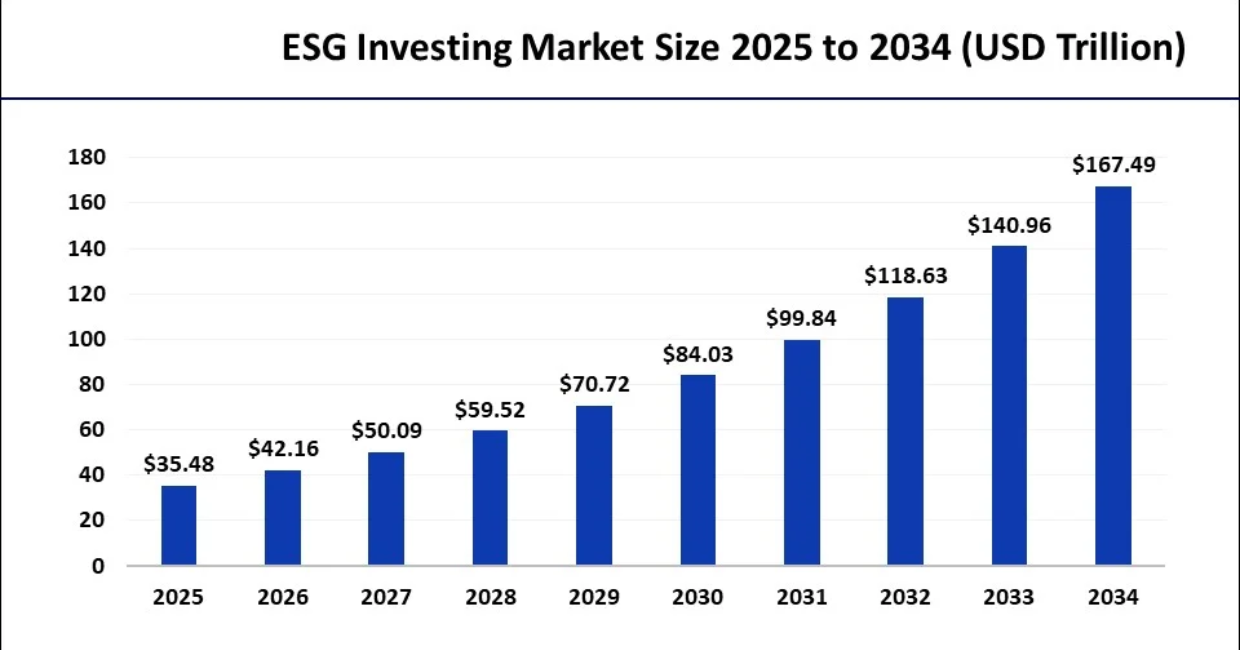 ESG Investing Trends
