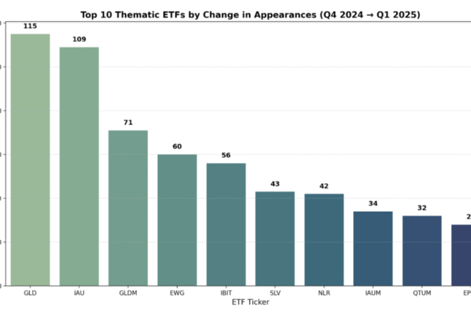 ETF Trends
