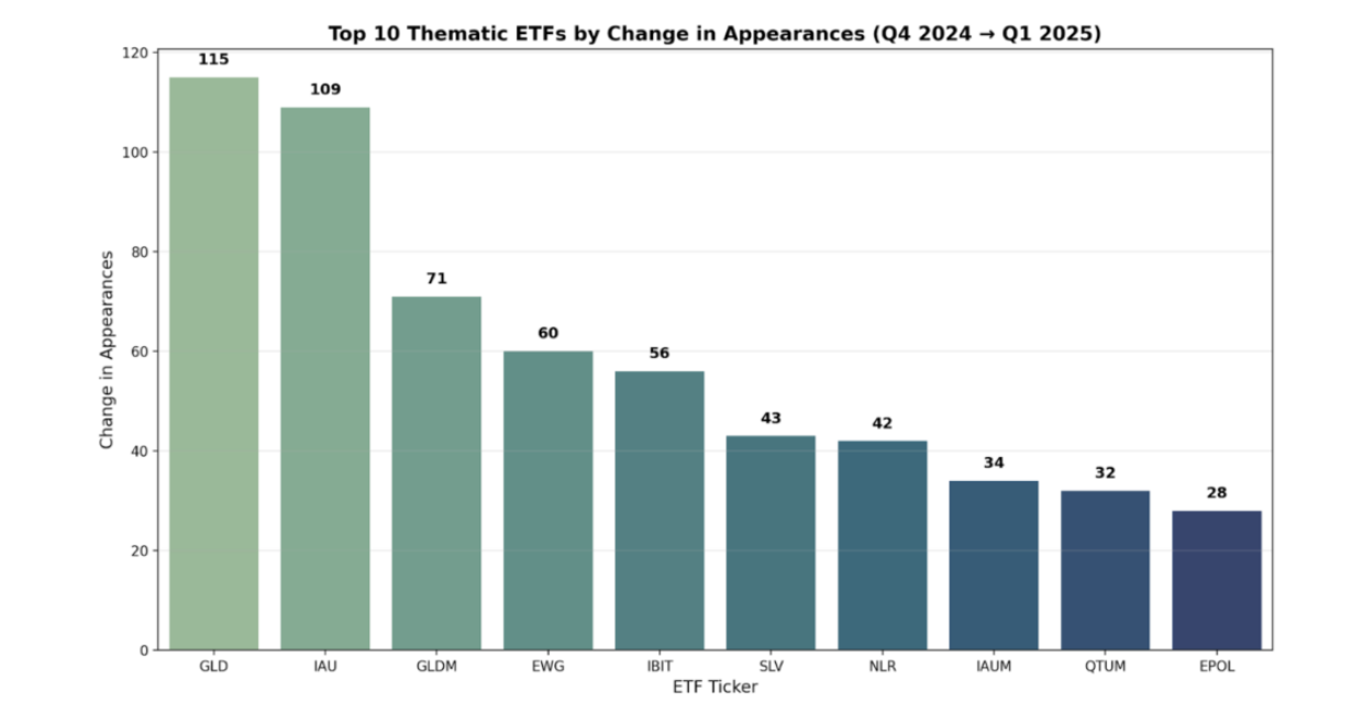 ETF Trends