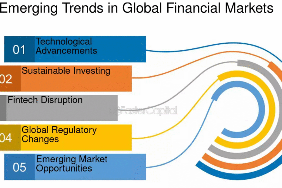 Financial Sector Trends
