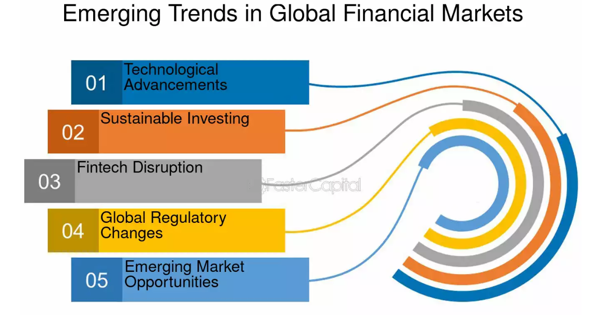 Financial Sector Trends