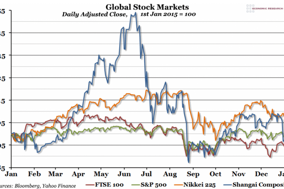 Global Stock Market