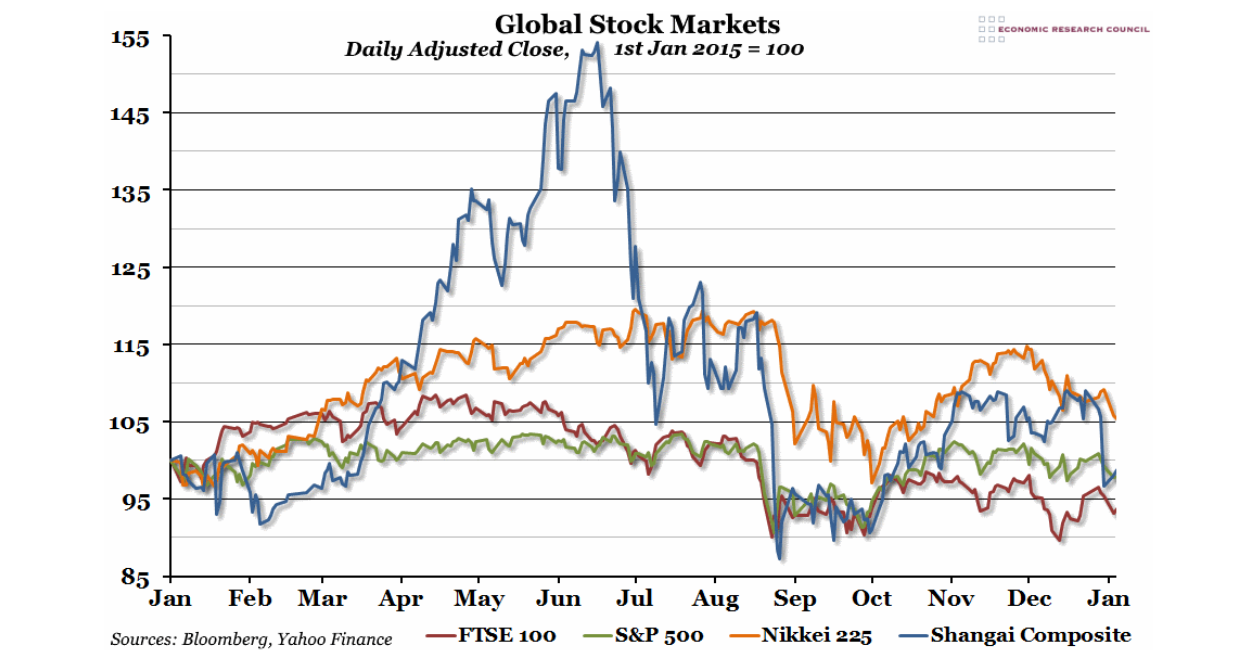 Global Stock Market