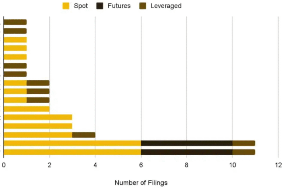 Market Trends