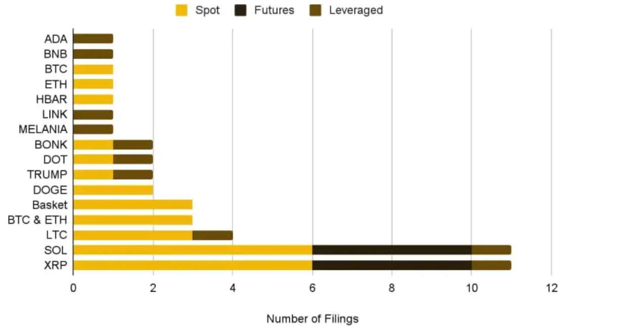 Market Trends
