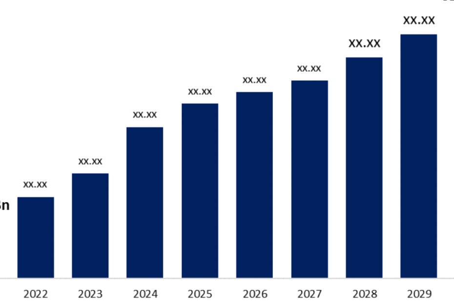 Metaverse Market Trends
