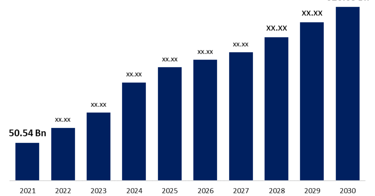 Metaverse Market Trends