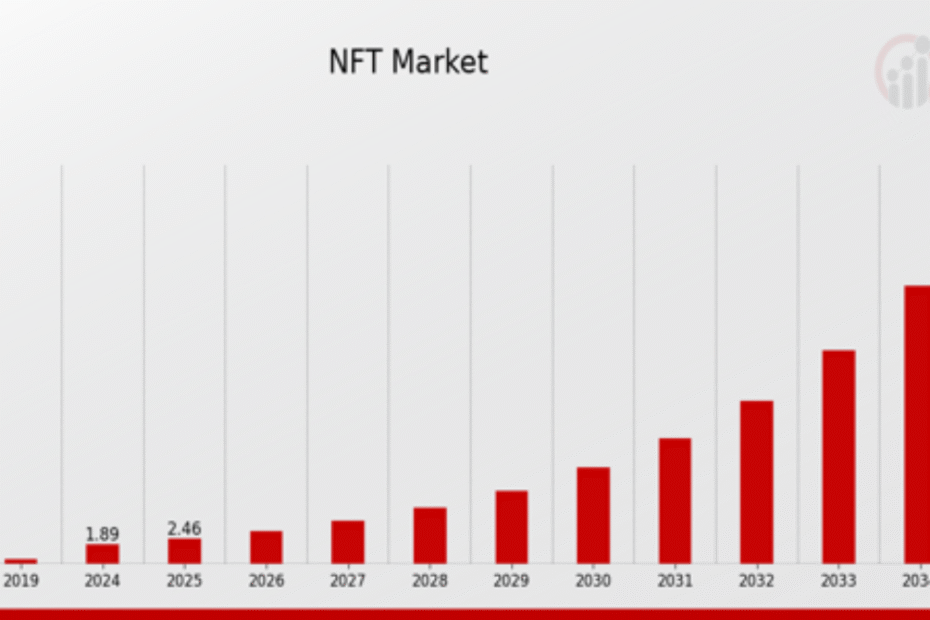 NFT Market