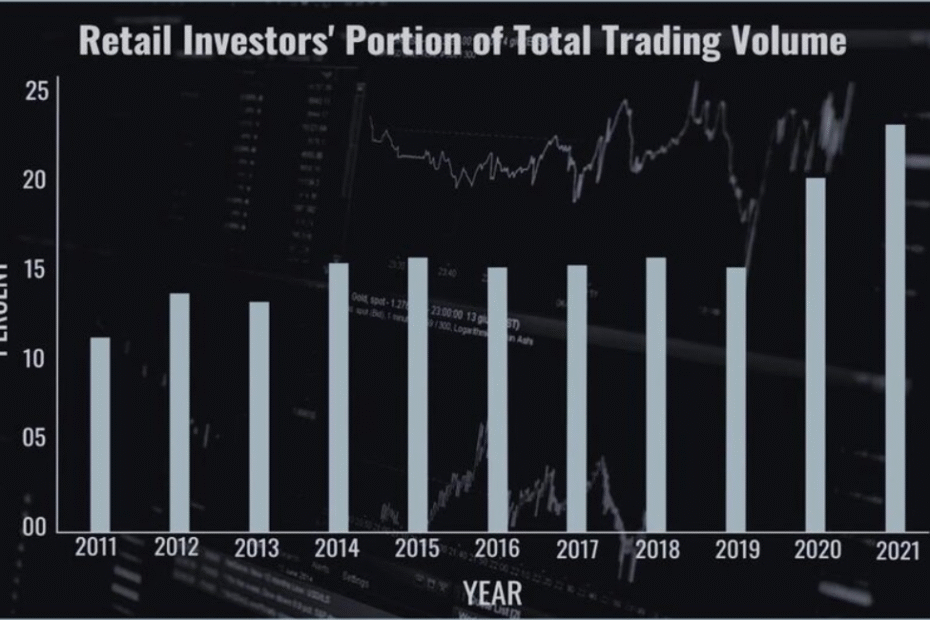 Retail Investor Trends