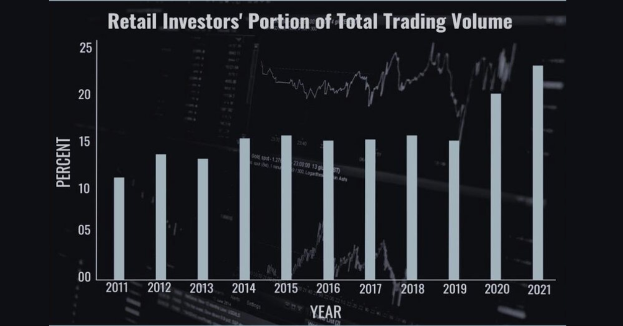 Retail Investor Trends