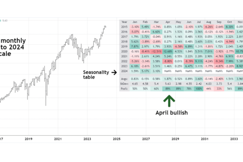 Seasonal Market Trends