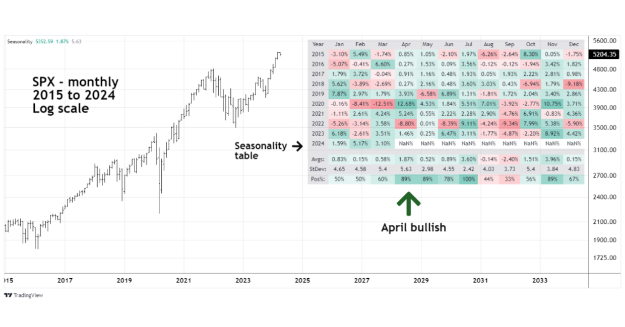 Seasonal Market Trends