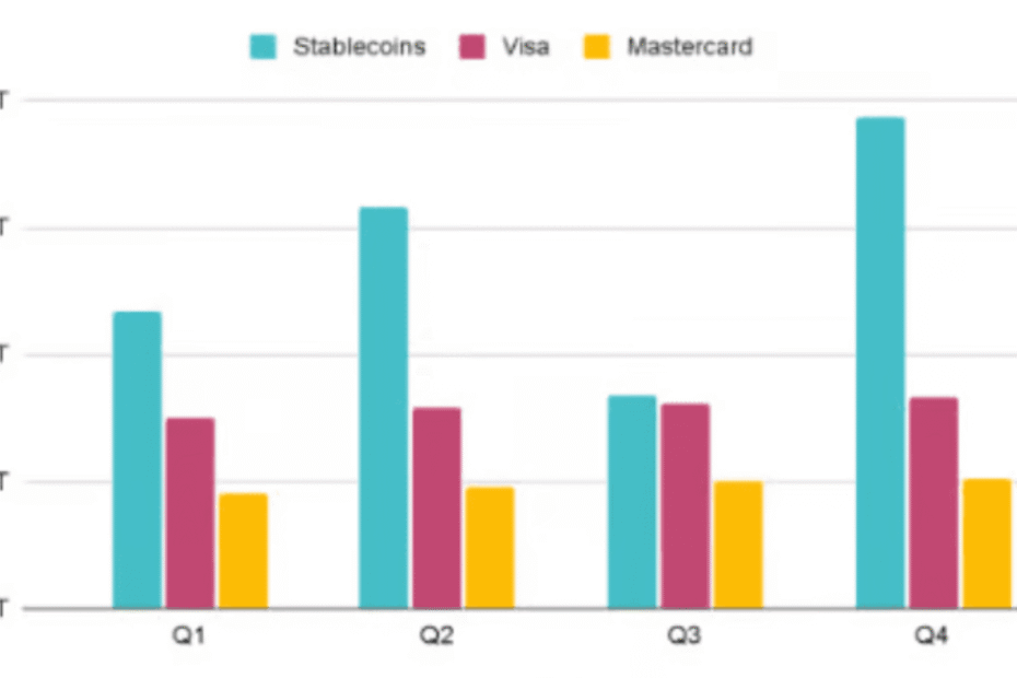 Stablecoin Trends