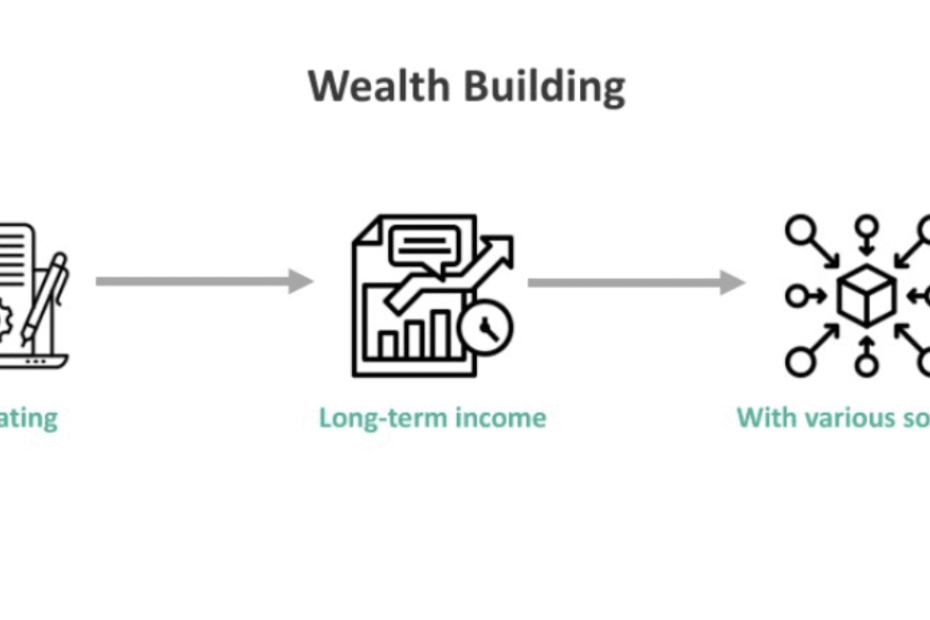 Wealth Building