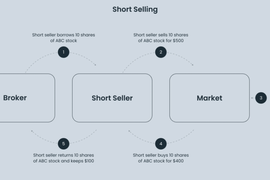 Short Selling
