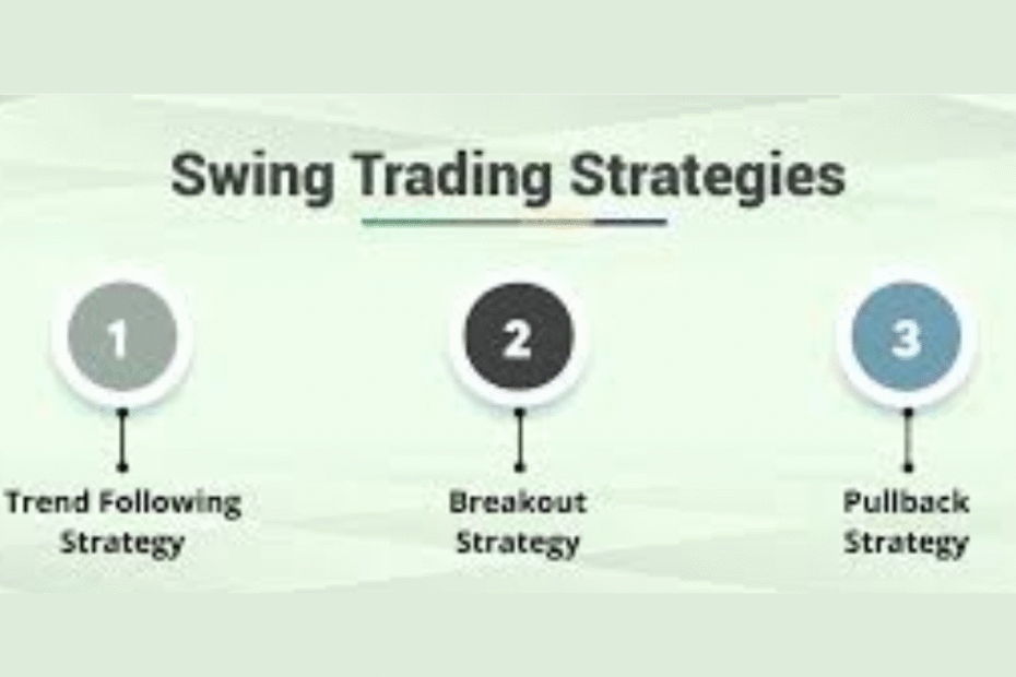 Swing Trading